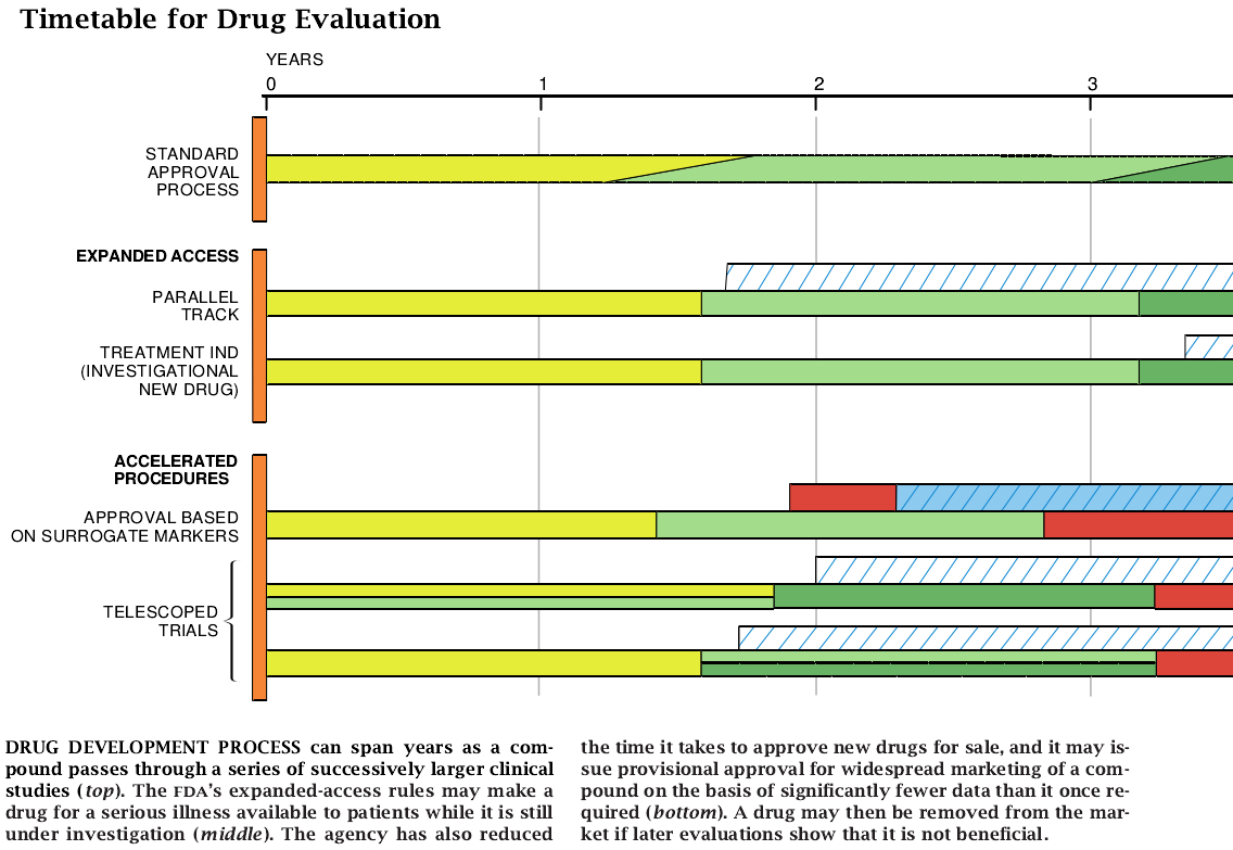 Faster Evaluation of Vital Drugs-02.jpg