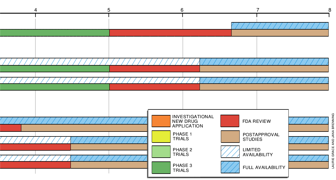 Faster Evaluation of Vital Drugs-03.jpg