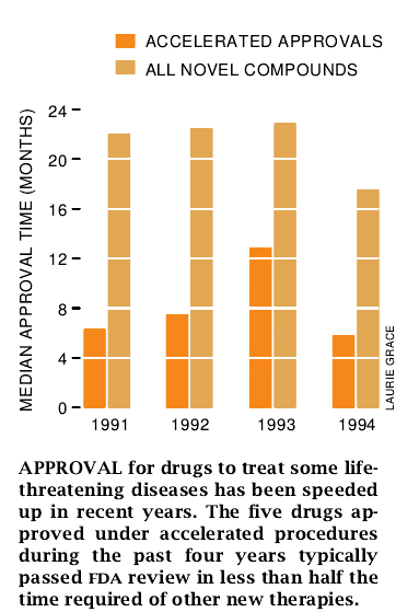 Faster Evaluation of Vital Drugs-04.jpg