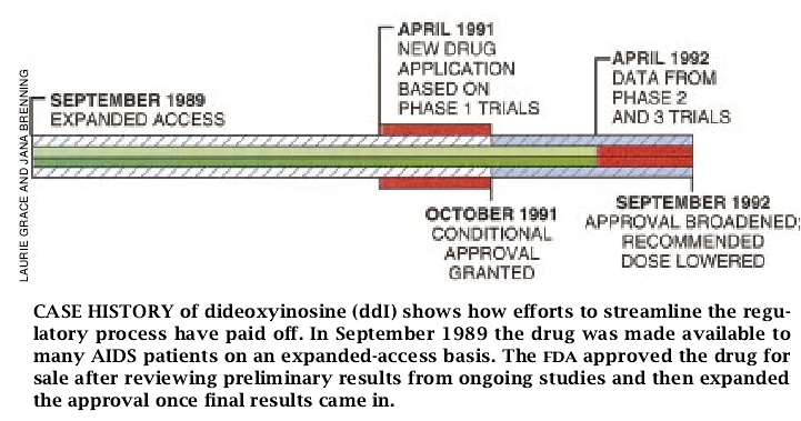 Faster Evaluation of Vital Drugs-05.jpg