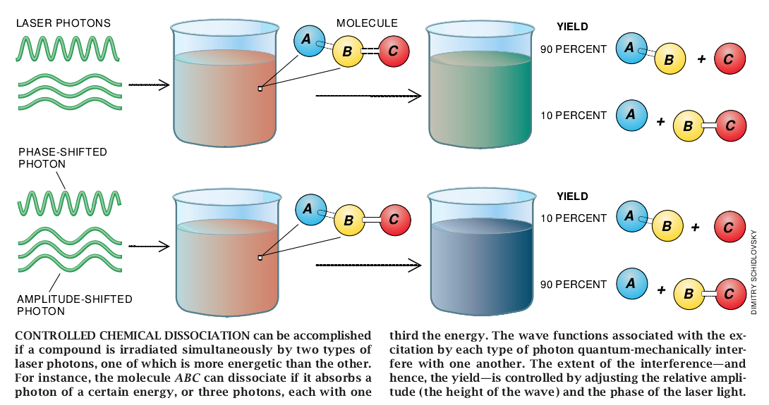 Laser Control of Chemical Reactions-03.jpg