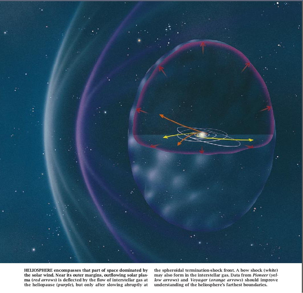 Quest for the Limits of the Heliosphere-01.jpg