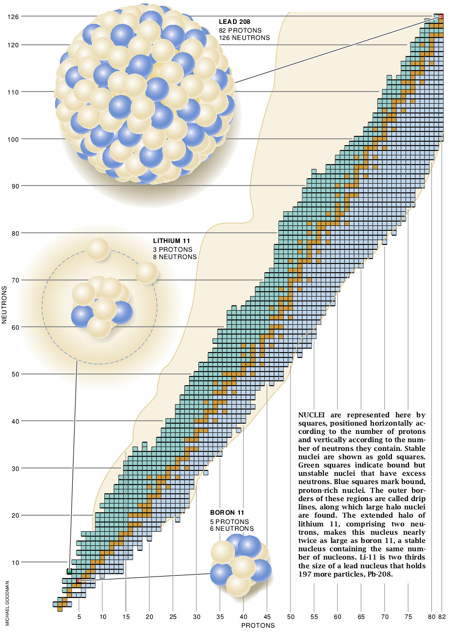 Halo Nuclei-01.jpg