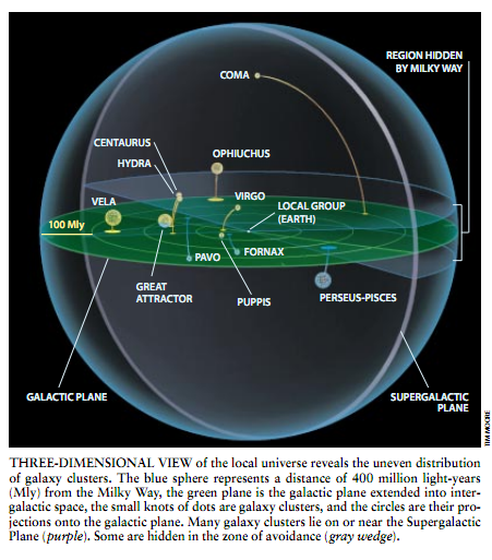 银河系背后的星系 10.png