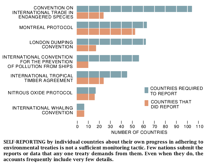 Making Environmental Treaties Work-02.jpg