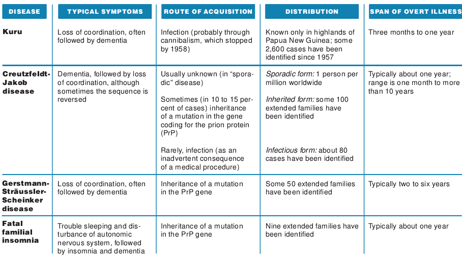 The Prion Diseases-04.jpg