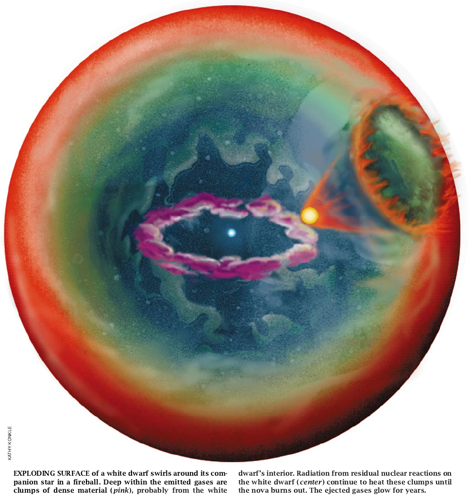 The Birth and Death of Nova V1974 Cygni-01.jpg