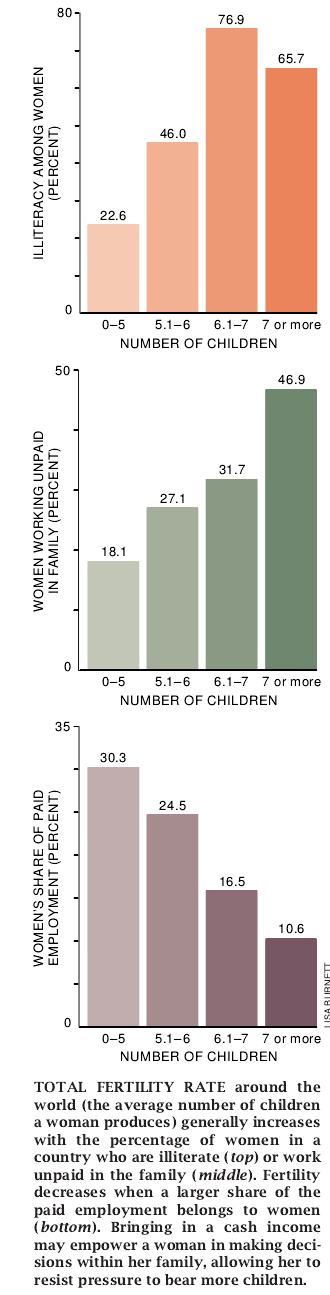 Population, Poverty and the Local Environment-02.jpg