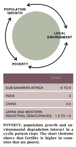 Population, Poverty and the Local Environment-04.jpg