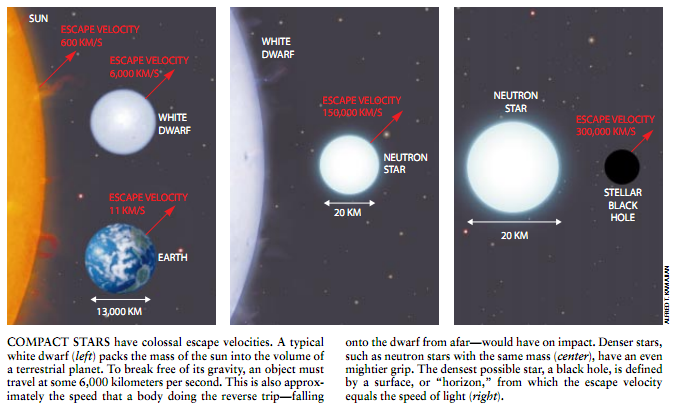 超软X射线星与超新星 3.png