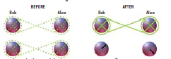量子信息学的奥秘3.png