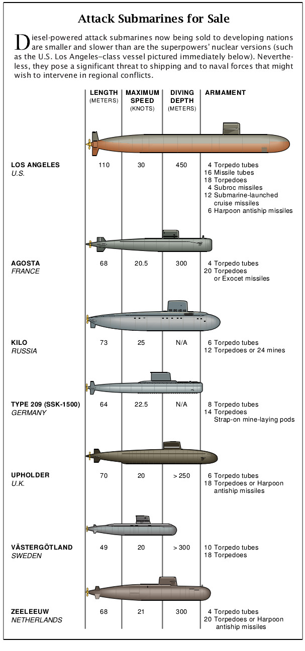 Third World Submarines-02.jpg