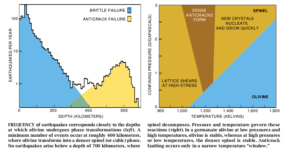 Solving the Paradox of Deep Earthquake-03.jpg