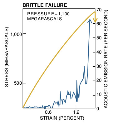 Solving the Paradox of Deep Earthquake-06.jpg