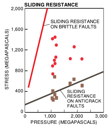 Solving the Paradox of Deep Earthquake-08.jpg