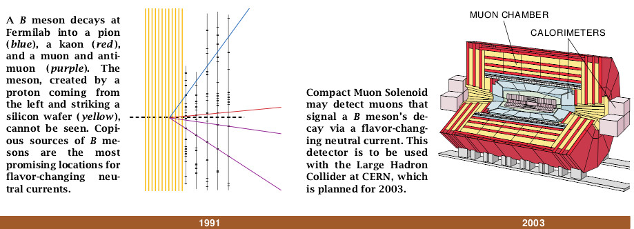 Low-Energy Ways to Observe High Energy Phenomena-06.jpg
