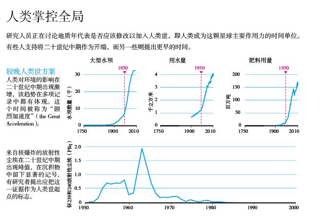 1945：人类世的开端.jpg