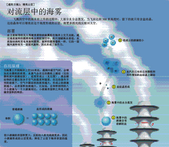 给地球撑把遮阳伞 (2).png