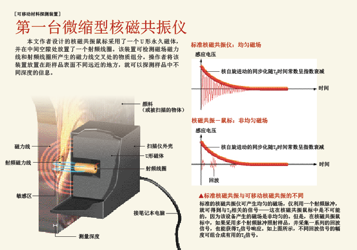 口袋里的核磁共振仪 (2).png
