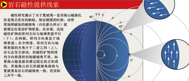 板块漂移的坐标丢了 (3).png