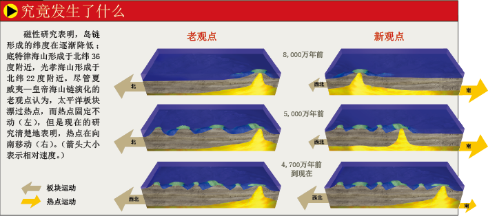 板块漂移的坐标丢了 (5).png