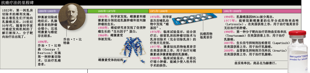根治乳腺癌 (2).png