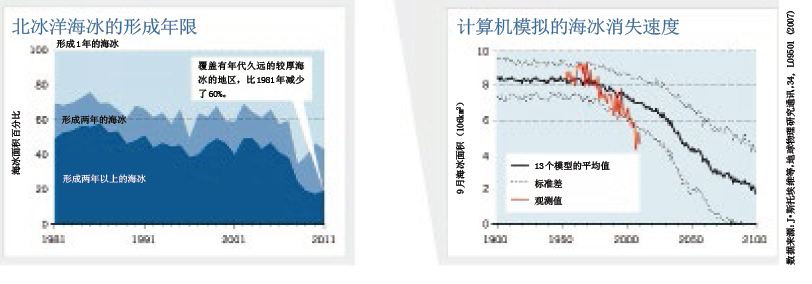 当北极融化之后2.png