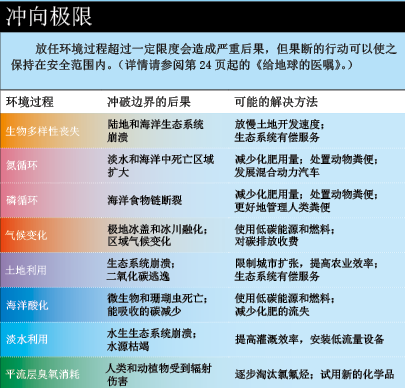 为地球设置健康警戒线 (2).png