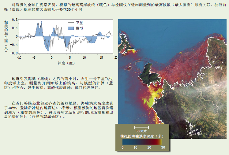 预测下一次大海啸 (4).png