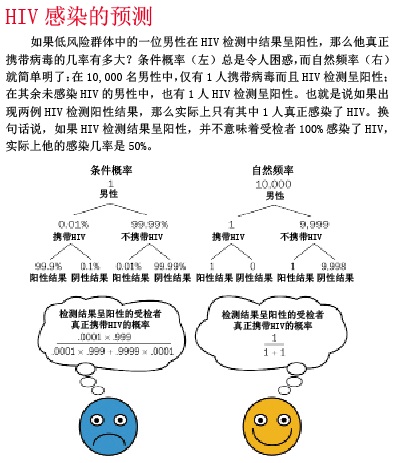 被误读的患病率和死亡率 (1) 1.jpg