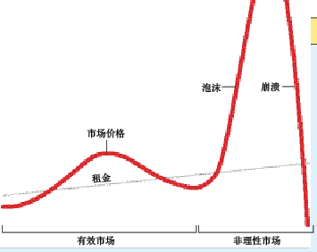 幻觉与泡沫：经济危机的脑 科学根源 (1).png