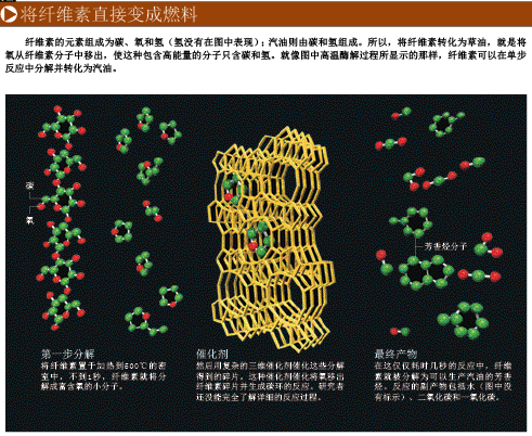 将草炼成油 (2).png
