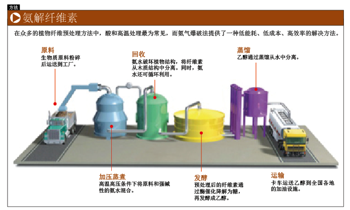 将草炼成油 (4).png