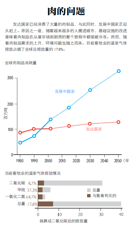 人造肉取代畜牧业1.png