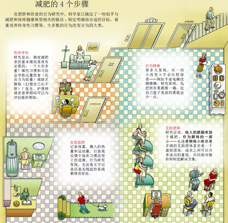 肥胖浩劫1.png