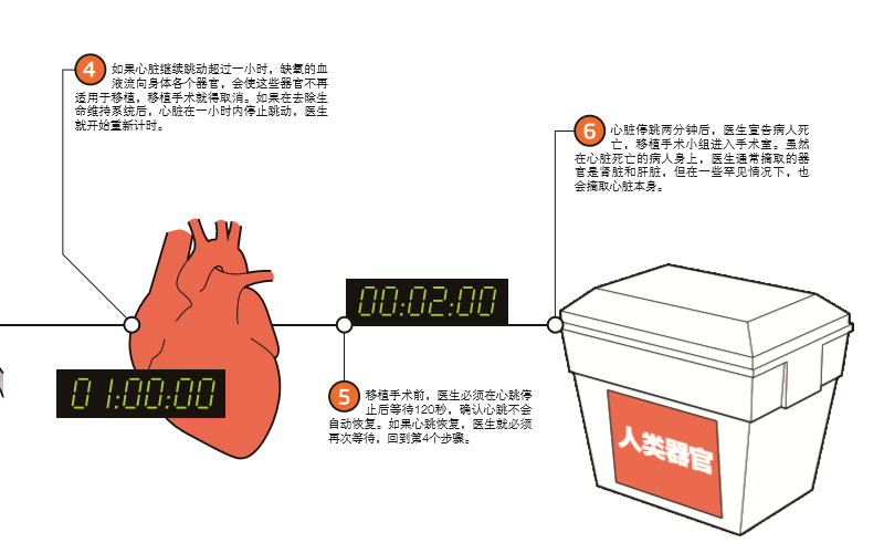 定义生死界限 3.png