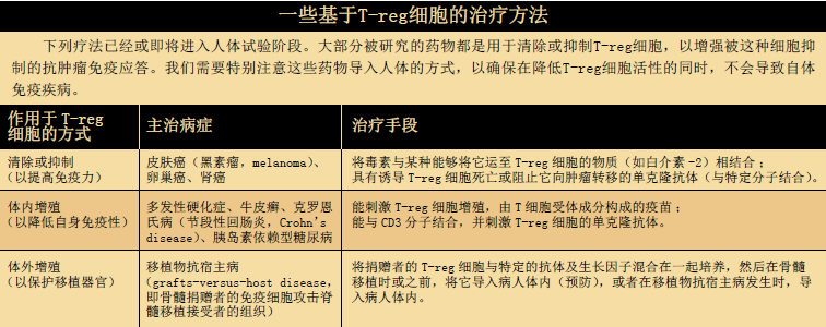 免疫系统 (3).png