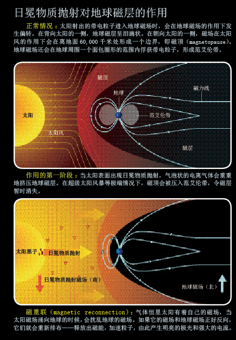 超级太阳风暴 (1).png