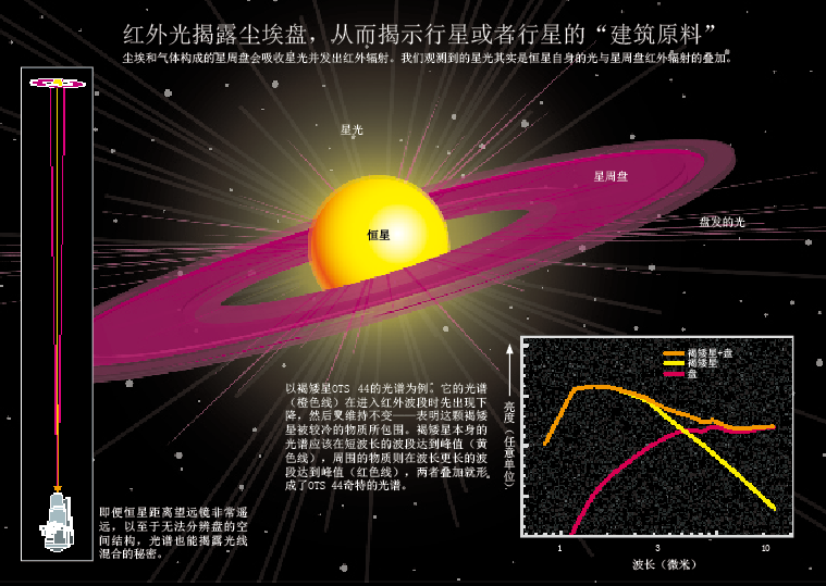 当太阳死去地球能否逃生？ (2).png