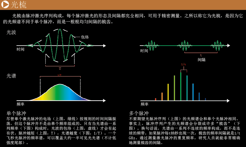 用光尺丈量时间 (2).png