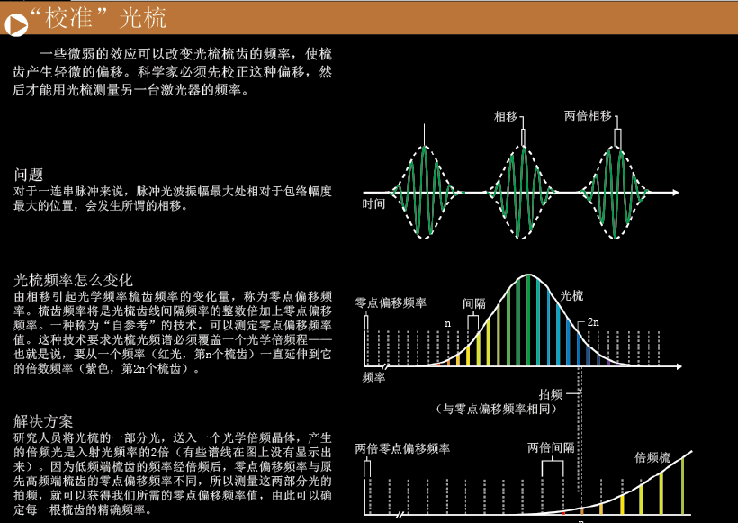 用光尺丈量时间 (3).png