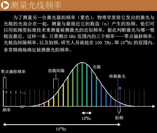 用光尺丈量时间 (5).png