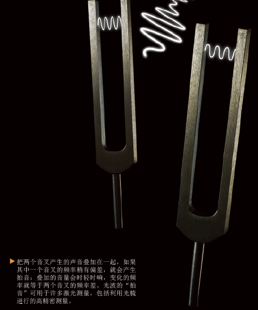用光尺丈量时间 (6).png