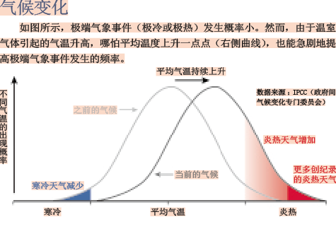 全球变暖让极端天气频发.png