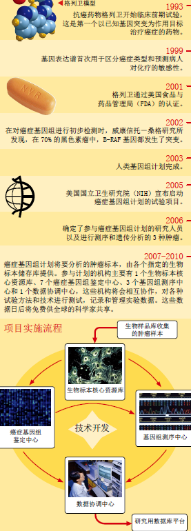 破译癌症密码 (4).png
