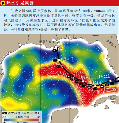 全球变暖飓风升级 (6).png