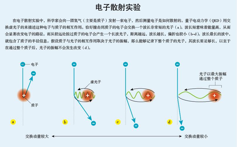 质子半径之谜1.jpg