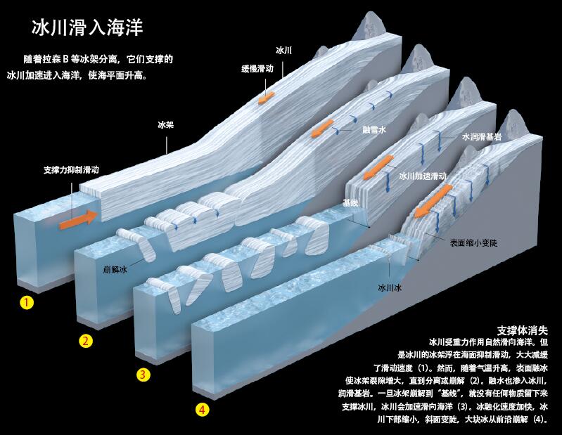 南极大崩溃1.jpg