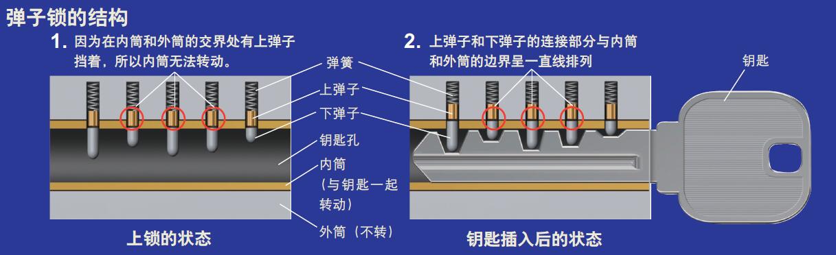 120409_锁 图1.jpg