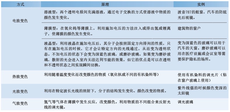 20151288调光玻璃_f1.jpg